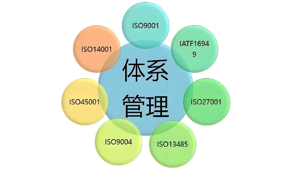 ISO 27001 信息安全管理体系认证